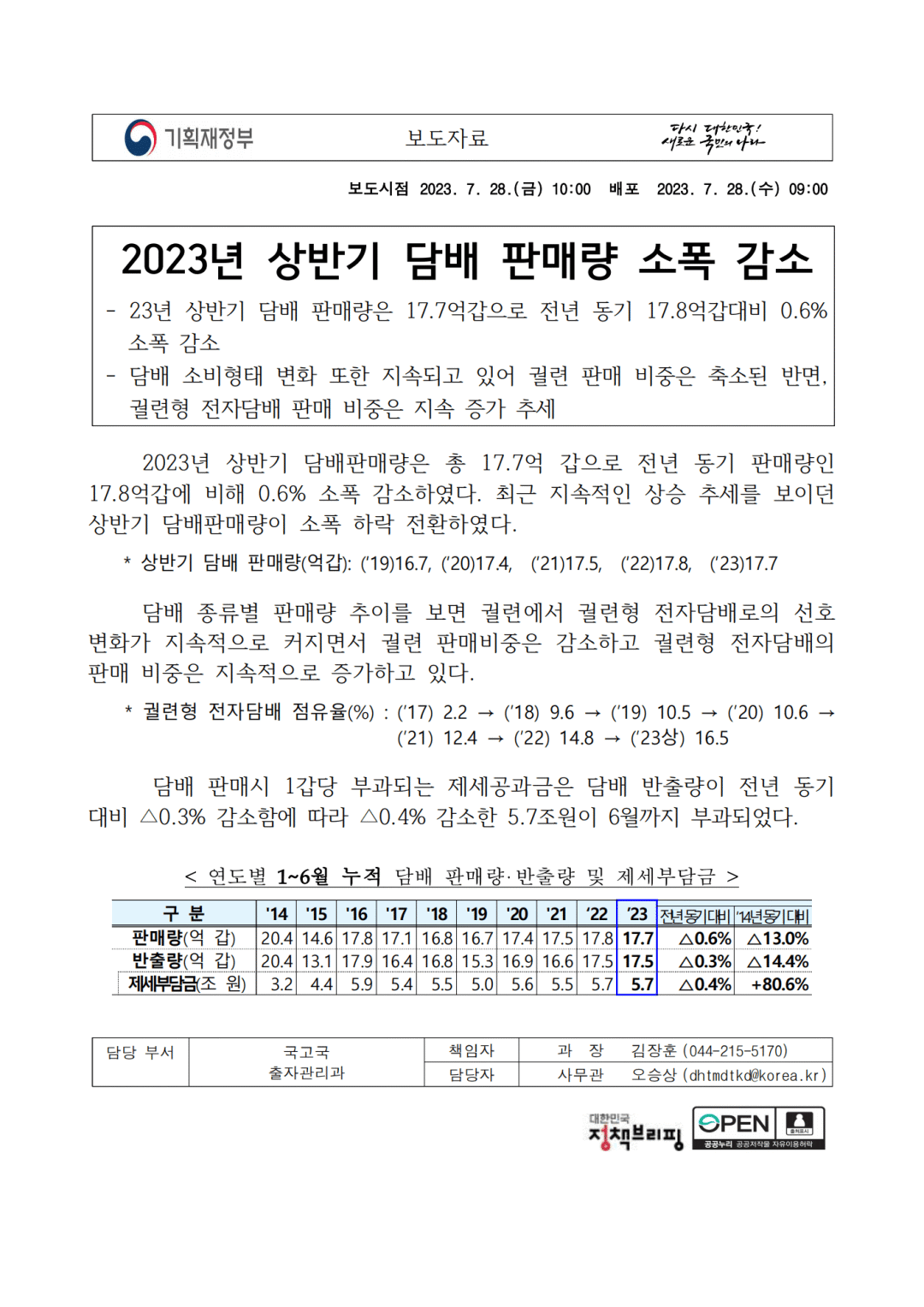 【格物】韩国上半年烟草数据:加热不燃烧份额持续增长,已达16.5%